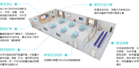 安防產品技術助力教育信息化，促進智慧教育新發展
