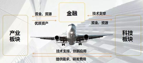 上海合星金控旗下合星布局磐界投資，大力推進(jìn)安徽省產(chǎn)業(yè)基金與新型汽輪機(jī)研發(fā)銷售